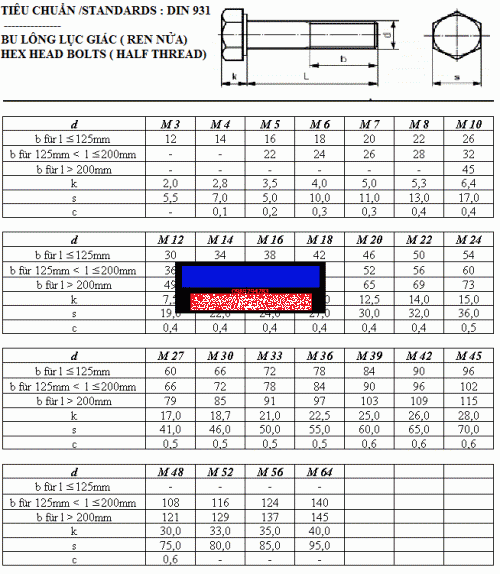 Thông số cơ bản của bulong
