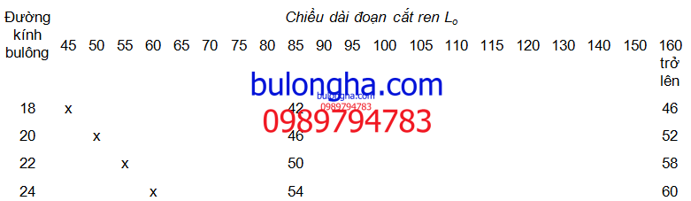 Chiều đại đoạn cắt ren của bu lông