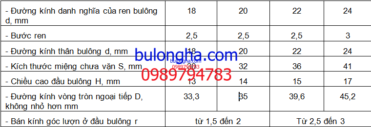 Cấu tạo và kích thước bu lông chịu lực