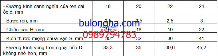 Đai ốc cường độ cao