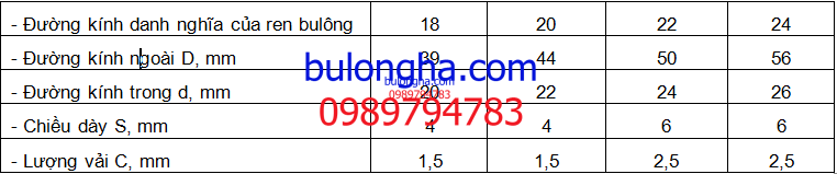 Vòng đệm cường độ cao