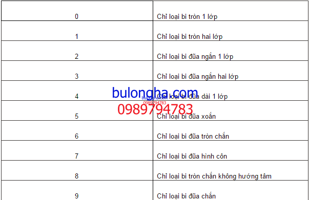 y nghi phan loai