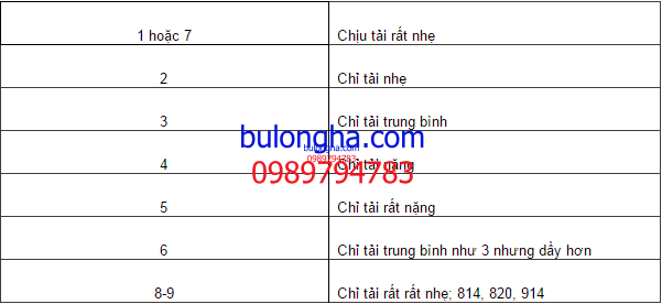 y nghia ve chiu tai