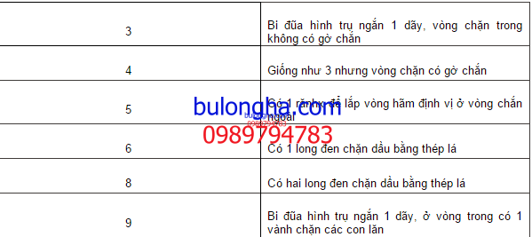 y nghia ve ket cau